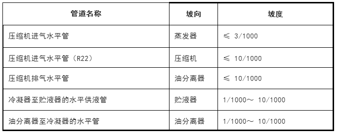 氨制冷系统和活塞制冷压缩机的安装、调试与维护方法