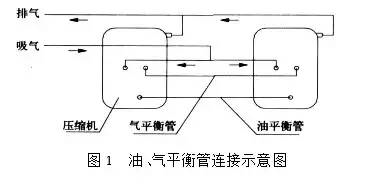 制冷系统并联机组油位怎么控制？ 中压与高压回油有什么不同？