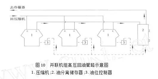 制冷系统并联机组油位怎么控制？ 中压与高压回油有什么不同？