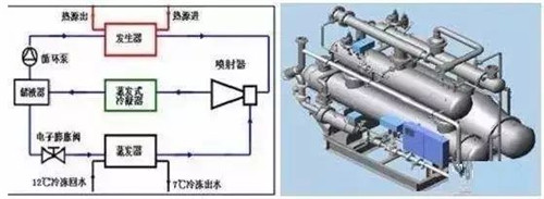 10大新型制冷技术，你知道多少？