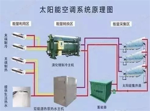 10大新型制冷技术，你知道多少？