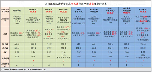 钟精机亮相 2024全国冷冻冷藏行业高质量发展论坛