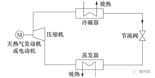 10大新型制冷技术，你知道多少？